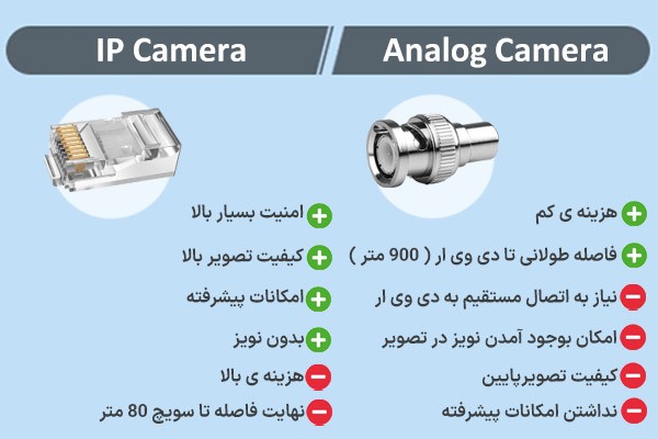 ip-vs-analog-blog
