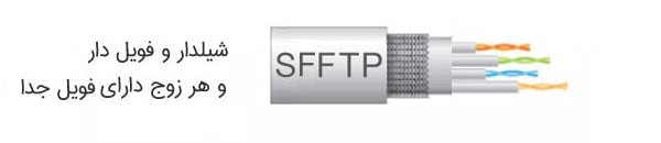 sfftp-cable