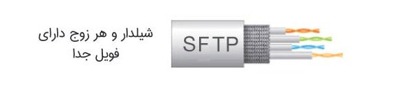 sftp-cable