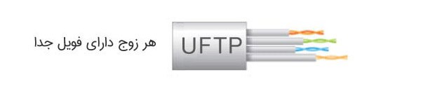 uftp-cable