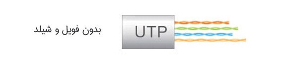 utp-cable